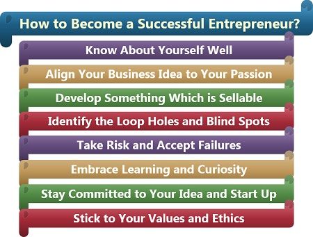 如何成为一个成功的企业家