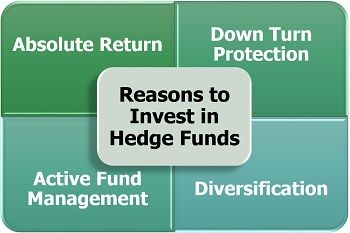 投资对冲基金的理由