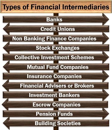 金融中介机构的种类