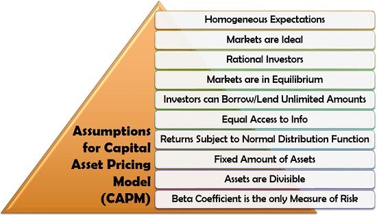 资本资产定价模型的假设（CAPM）