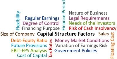 资本结构因素
