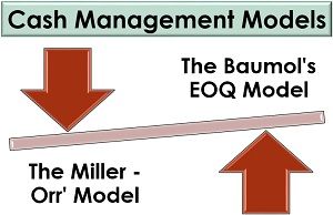 现金管理模型