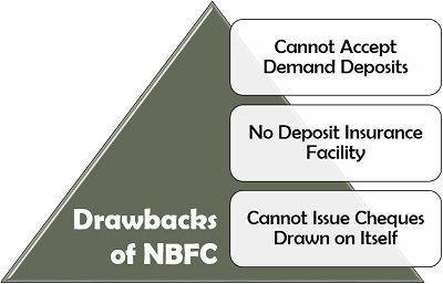 NBFC的缺点
