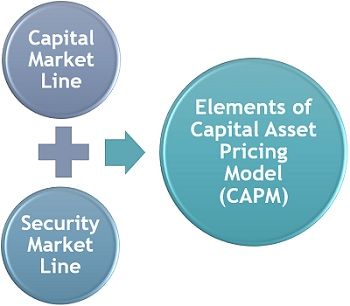 资本资产定价模型的要素（CAPM）