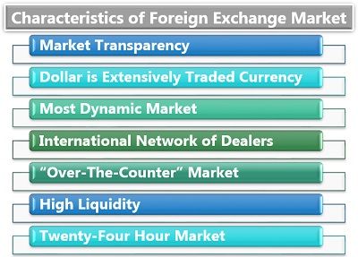 外汇经常项目 利润汇出 Foreign exchange current account Profit repatriation
