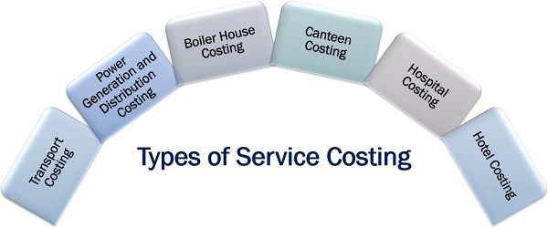 服务成本计算的类型