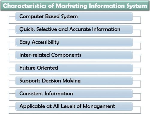 营销信息系统的特征