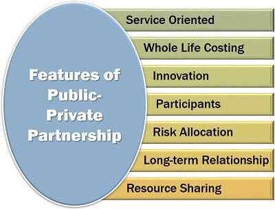 公私伙伴关系的特征