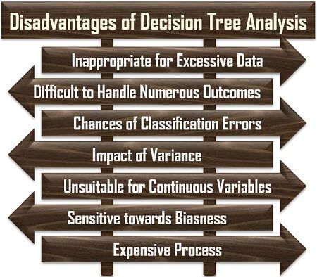 决策树分析的缺点