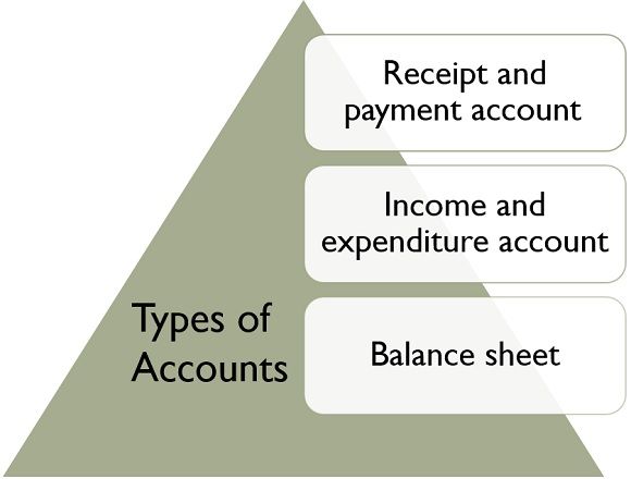 非营利组织中的帐户类型