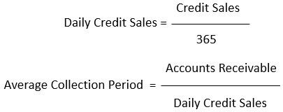 Daily-Credit-Sales
