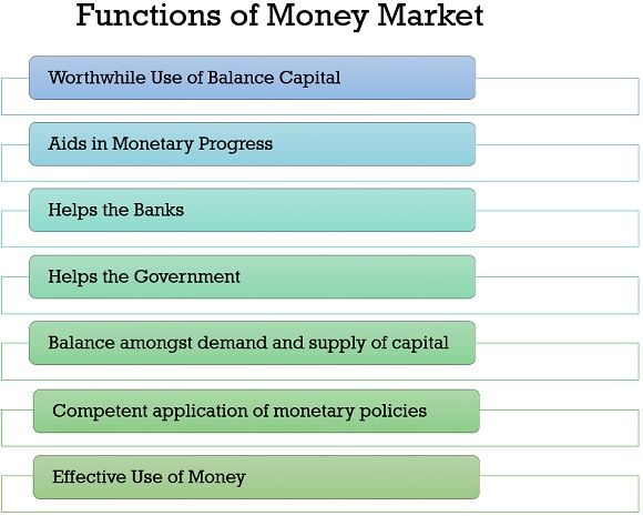 货币市场的功能