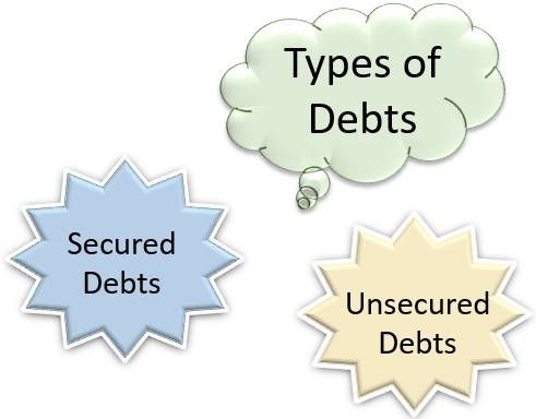 债务类型