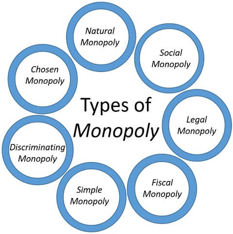 types-of-monopoly