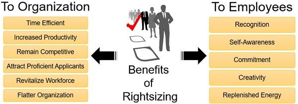 Benefits-of-Rightsizing