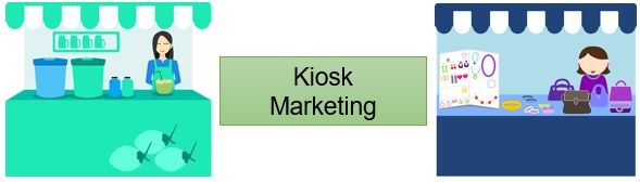 Kiosk-Marketing