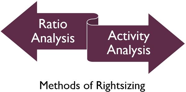 Methods-Rightsizing