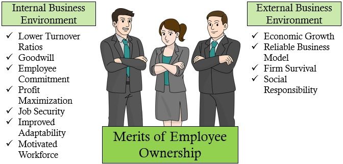 merits-of-employee-ownership
