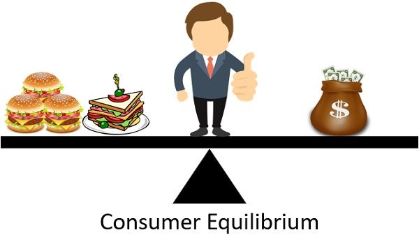 消费者均衡