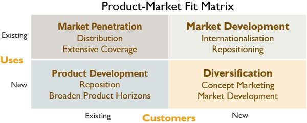 产品 - 市场适合矩阵